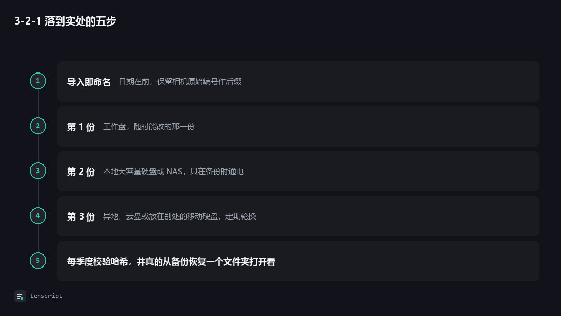 3-2-1 落到实处的五步：导入即命名、第 1 份、第 2 份、第 3 份、每季度校验哈希，并真的从备份恢复一个文件夹打开看