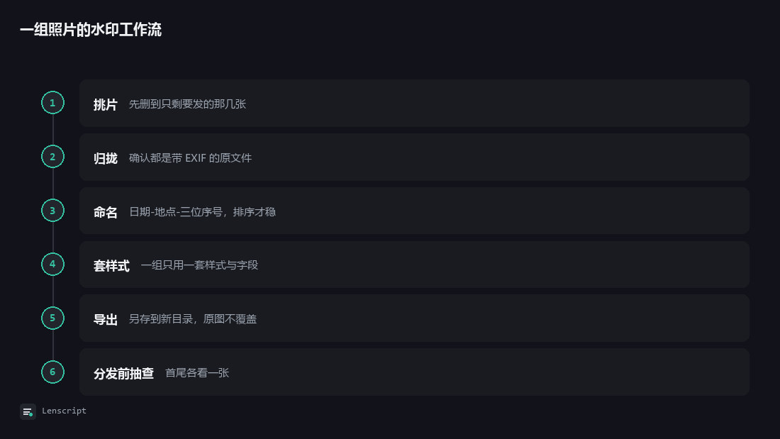 一组照片的水印工作流：挑片、归拢、命名、套样式、导出、分发前抽查