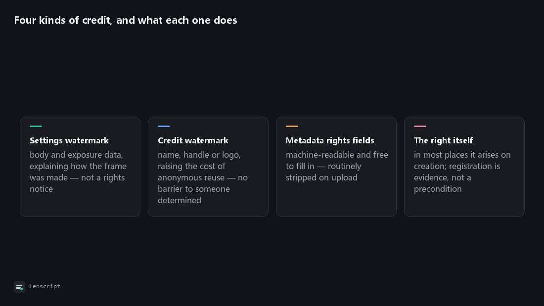Four kinds of credit, and what each one does: Settings watermark, Credit watermark, Metadata rights fields, The right itself