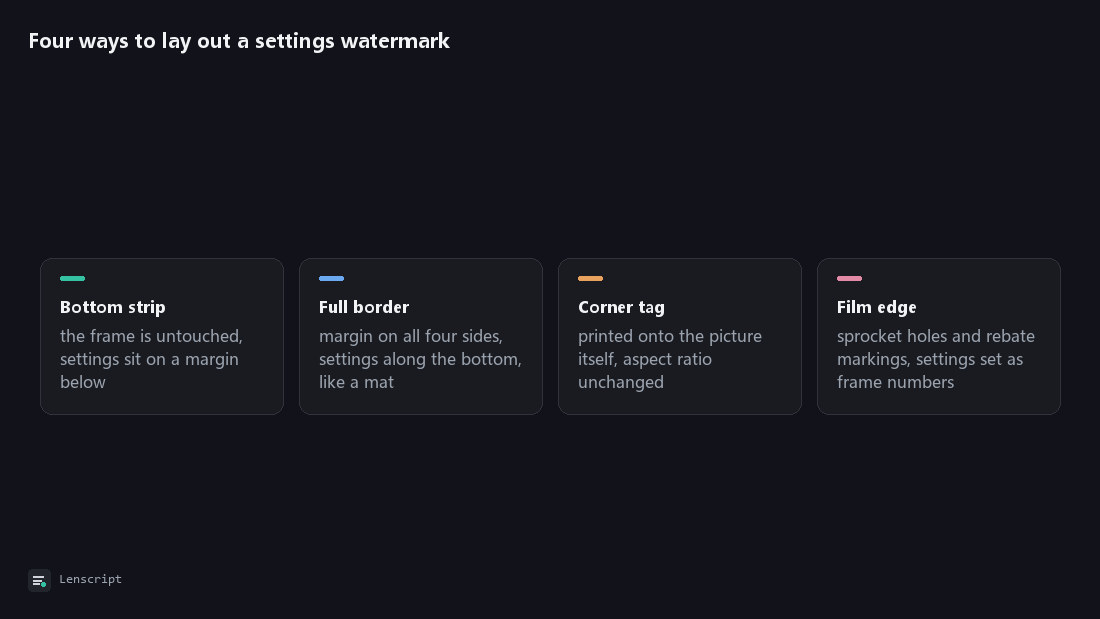 Four ways to lay out a settings watermark: Bottom strip, Full border, Corner tag, Film edge